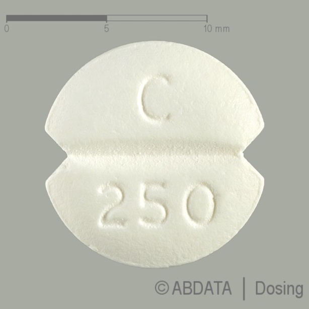 Ciprofloxacin Generikum